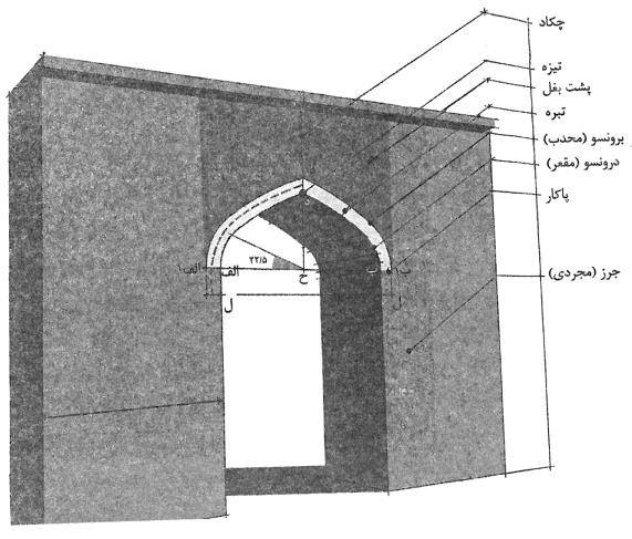 اصطلاحات معماری سنتی ایرانی